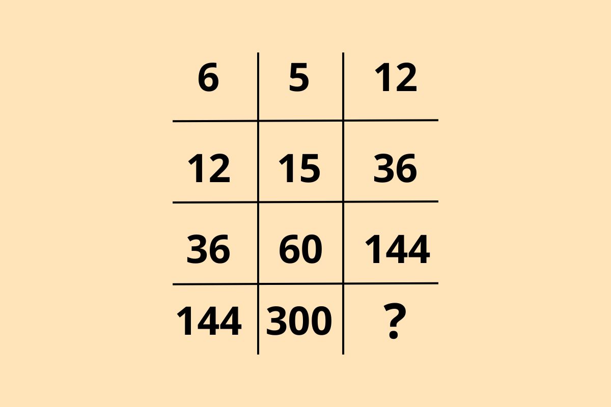 Test matematico: soluzione