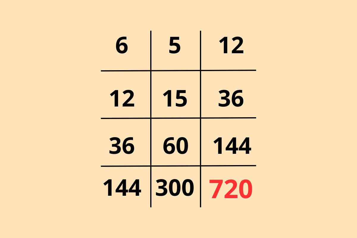 Test matematico: numero mancante